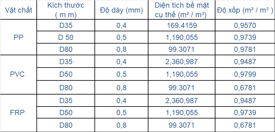 thông số kỹ thuật tấm lắng lamen trắng